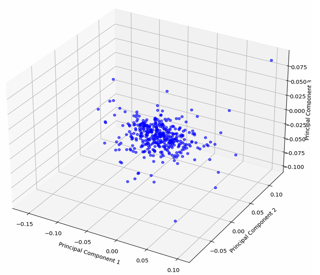 PCA analysis visualization
