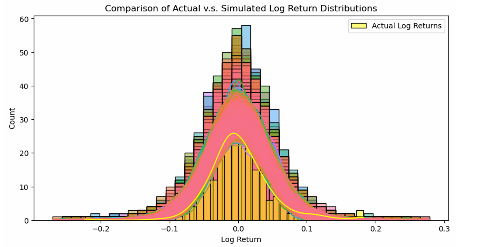 Return simulation visualization